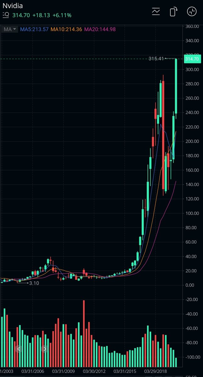 Вы только посмотрите на эту невероятную красоту! Исторические максимумы 