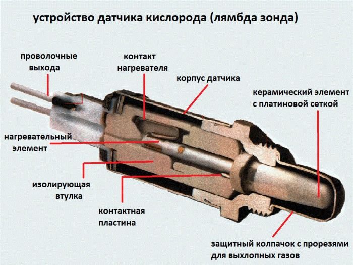 Что такое датчик