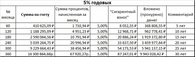 16 годовых от 100000 в месяц