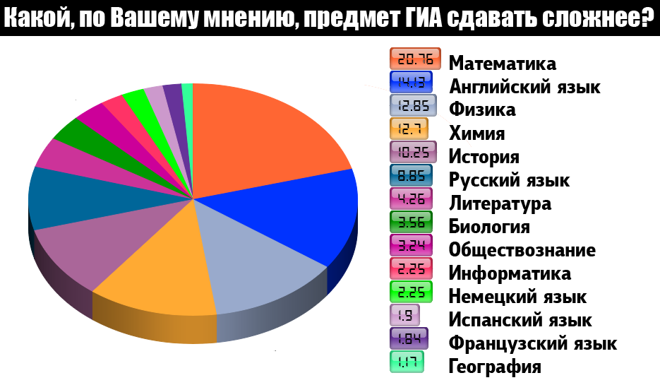 Сложно сдавать общество