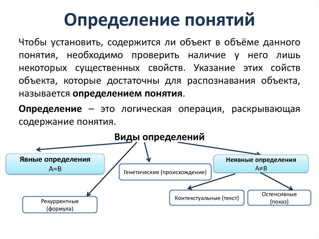 Сравнение математических объектов общее различное уникальное. Определение понятий в логике примеры. Виды определений математических понятий. Определение понятия. Виды определений понятий.