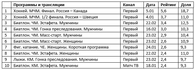 Программа спортивных передач россии. Название телепередач спортивные передачи в Киргизии.