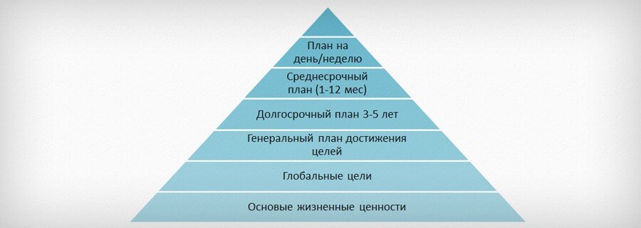 Пирамида Бенджамина Франклина. 4brain.ru