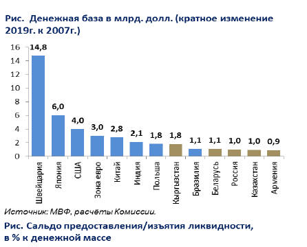 Из презентации Сергея Глазьева