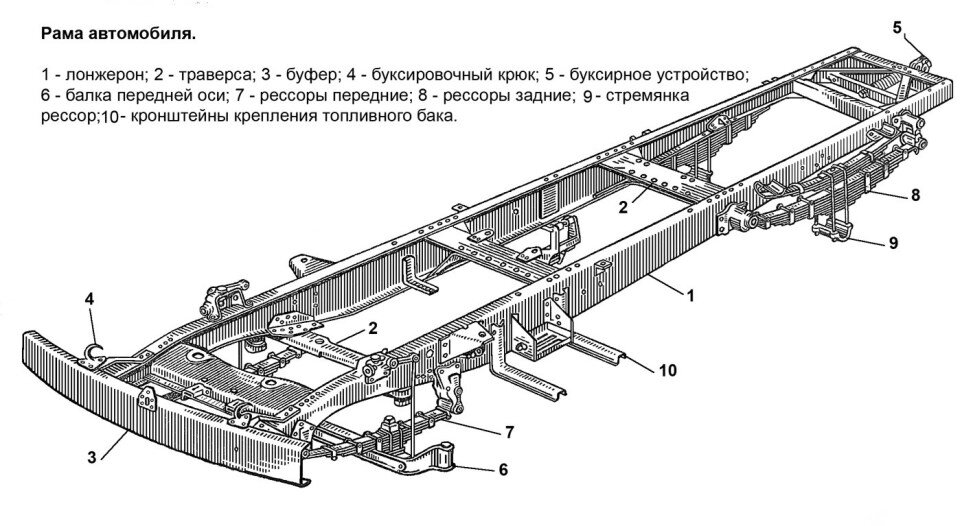 Подвиды рам автомобилей: