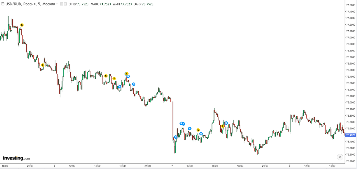 Большой незакрытый ГЭП на RUBUSD