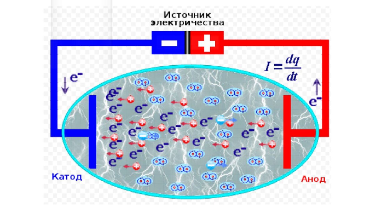 ИОННЫЙ ВЕТЕР Эксперименты с Высоким напряжением | Дмитрий Компанец | Дзен