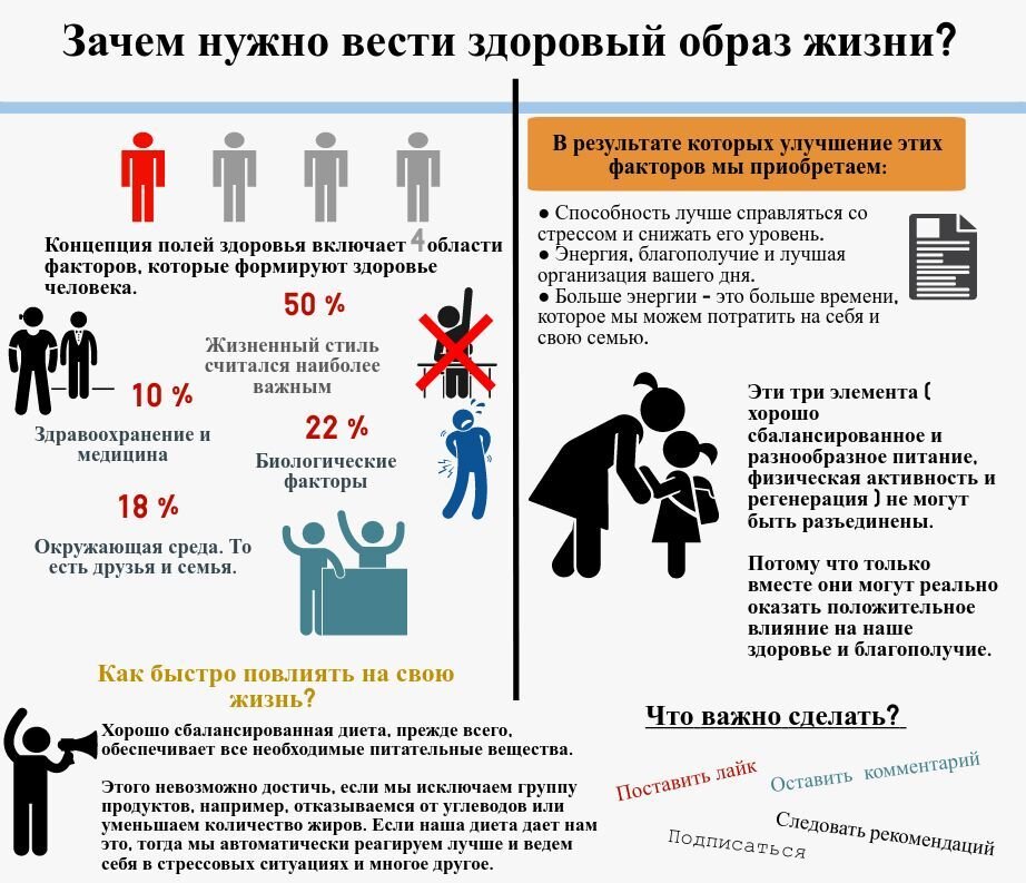 Инфографика на тему статьи. Рисовал сам, Отблагодарите лайком меня! 