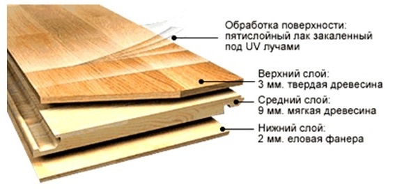 Из чего состоит паркетная доска