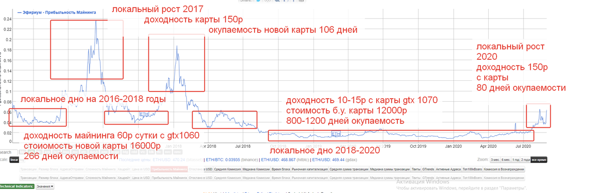 Данные за 2017-2020 год