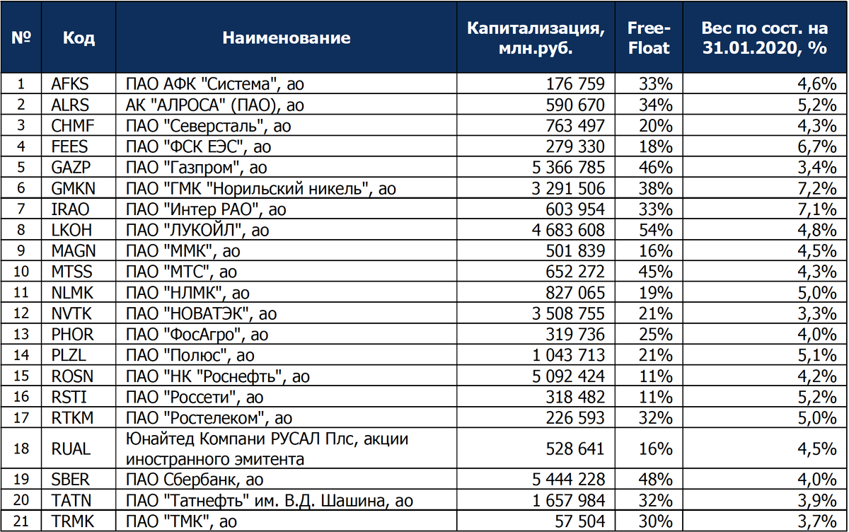Бпиф втб акции разв-ся рынков шанс разморозки. Структура бпиф. Etf фонды список. Биржевые фонды сбербанка. Рсхб страхование логотип.