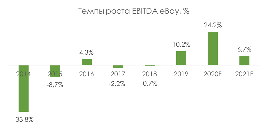 Инвестиции 13.08