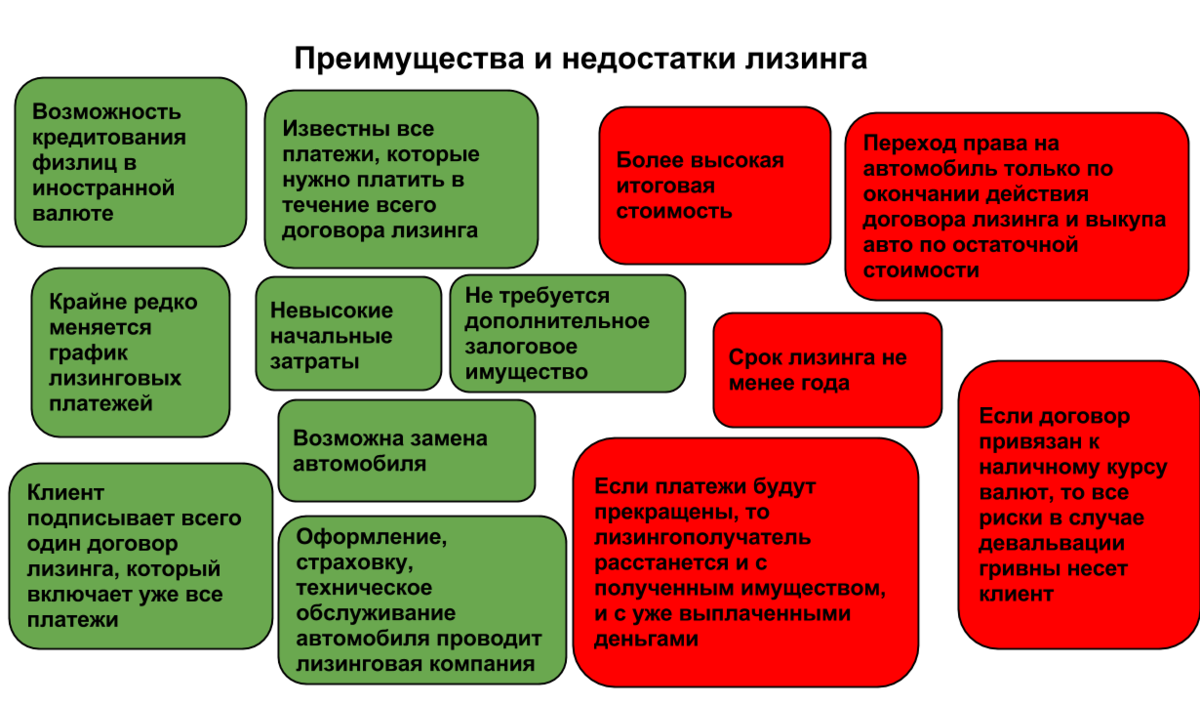 Финансовая аренда лизинг презентация