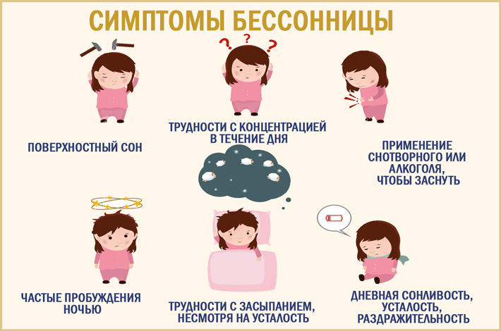 Нарушения в кишечнике вызывают проблемы со сном LIVE24 Дзен