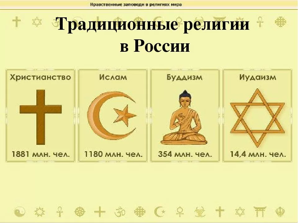 Какие 3 мировых религии