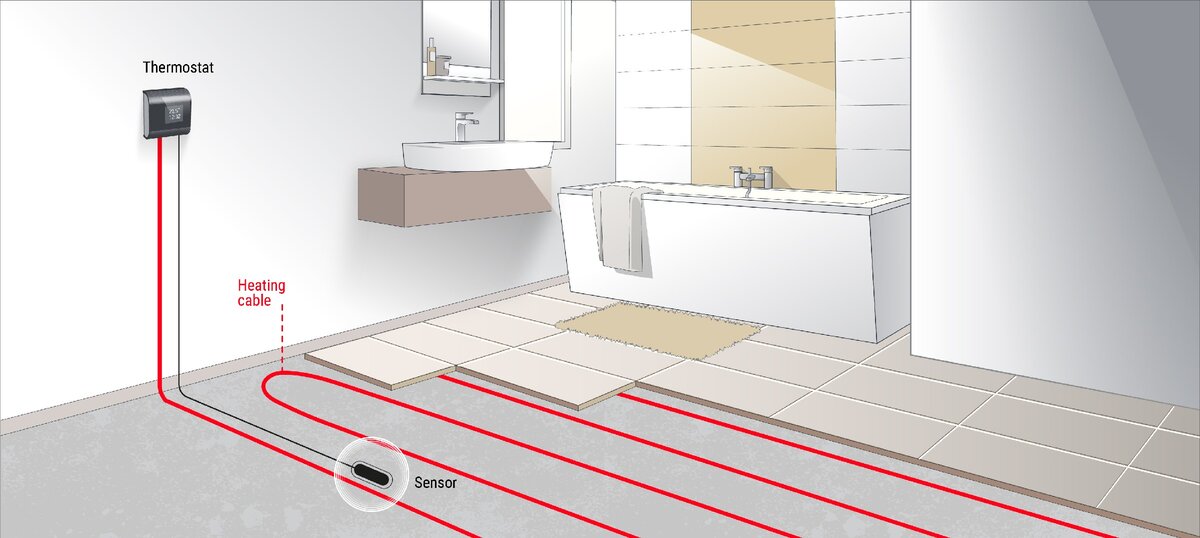 Идеальный ремонт в ванной как правильно разложить плитку