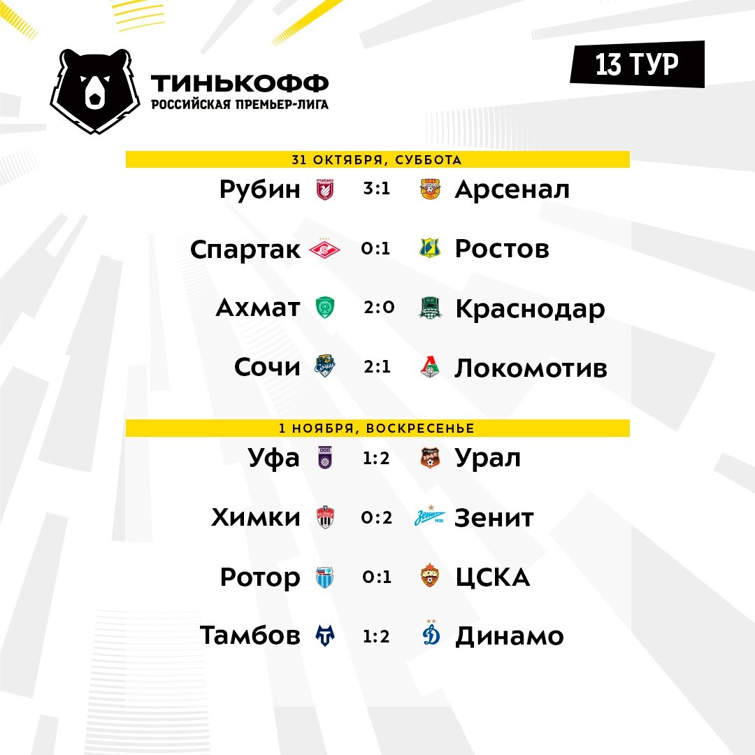 Чемпионат рпл матчи чемпионата и таблица. Расписание футбольных матчей РПЛ. Чемпионат России по футболу 2021-2022 расписание матчей. Футбол России премьер-лига расписание матчей. Тинькофф Российская премьер-лига