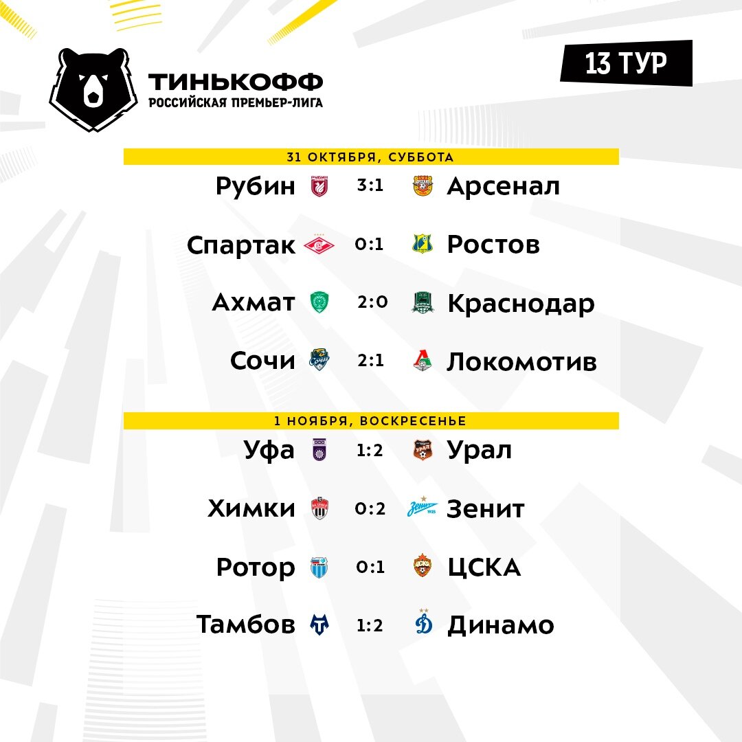 Расписание футбольных матчей РПЛ. Чемпионат России по футболу 2021-2022 расписание матчей. Футбол России премьер-лига расписание матчей. Тинькофф Российская премьер-лига.