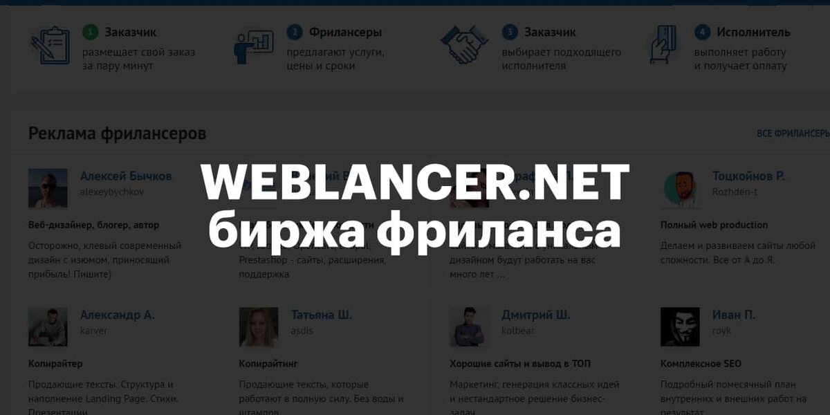 Найти интересный сайт. Лучшие сайты для фриланса. Биржа фриланса для новичков. Фриланс биржи для новичков. Сайты для фриланса для новичков