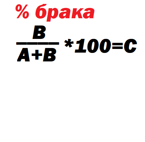 формула подсчета процента брака производства