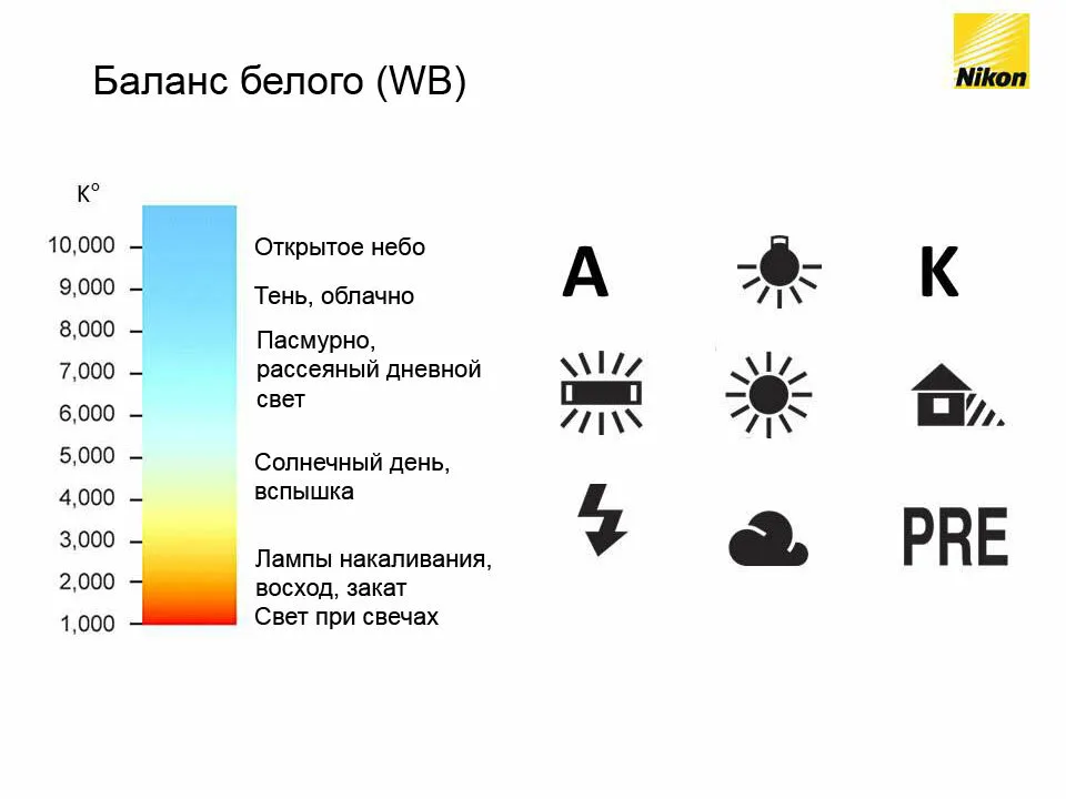 Баланс белого на фото