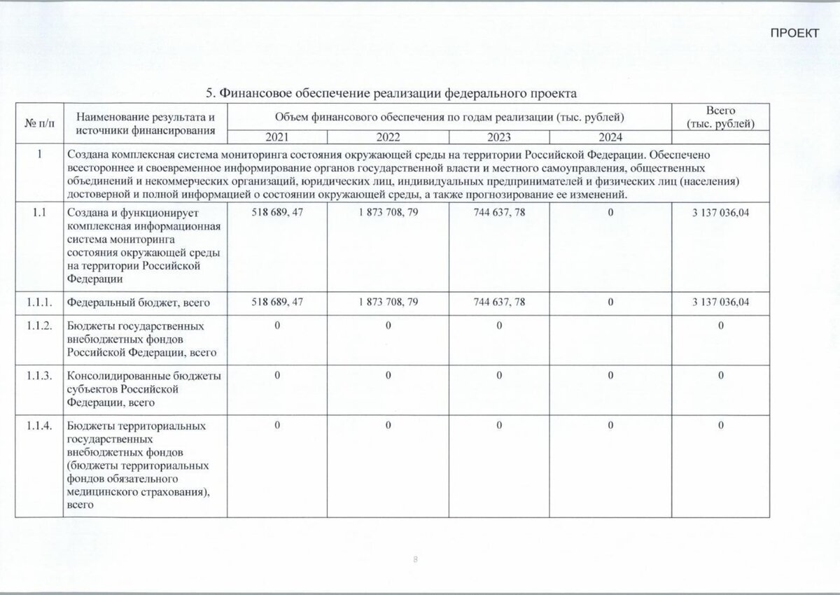 Федеральный проект генеральная уборка паспорт проекта