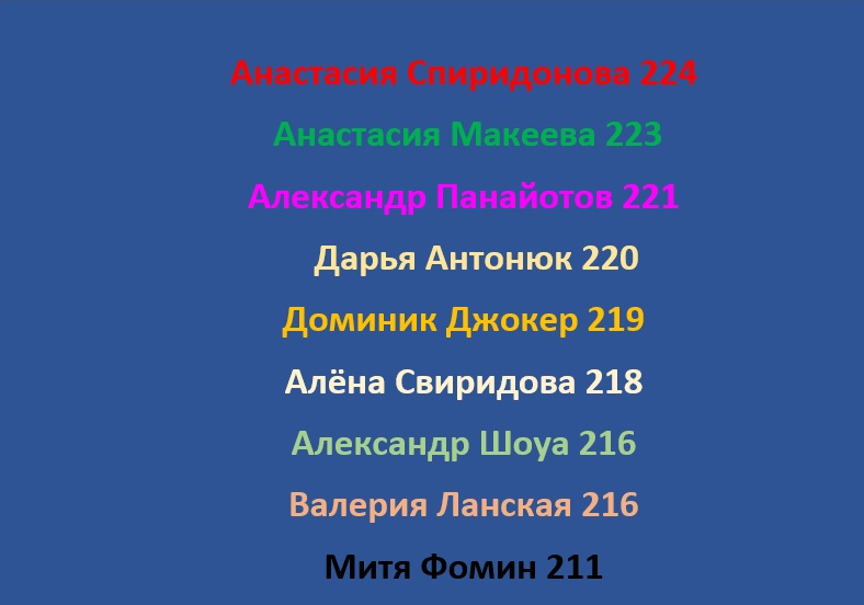 Турнирная таблица перед финалом