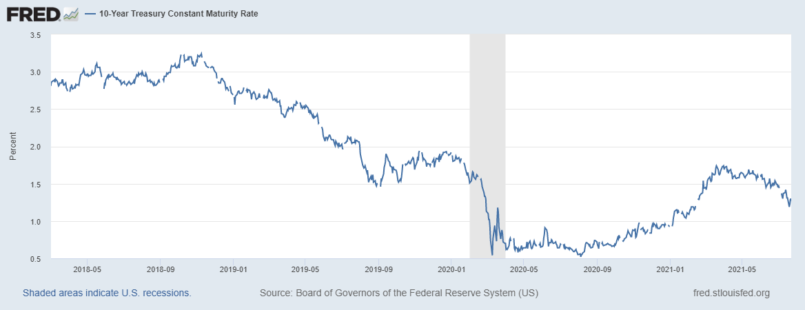 Дмитрий Гринберг - доходность 10-ти летний облигаций правительства США