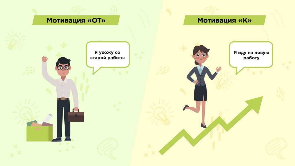 Мотивировав тем что. Мотивация от и к. Картинки по мотивации. Мотивационные открытки. Мотивация рисунок.