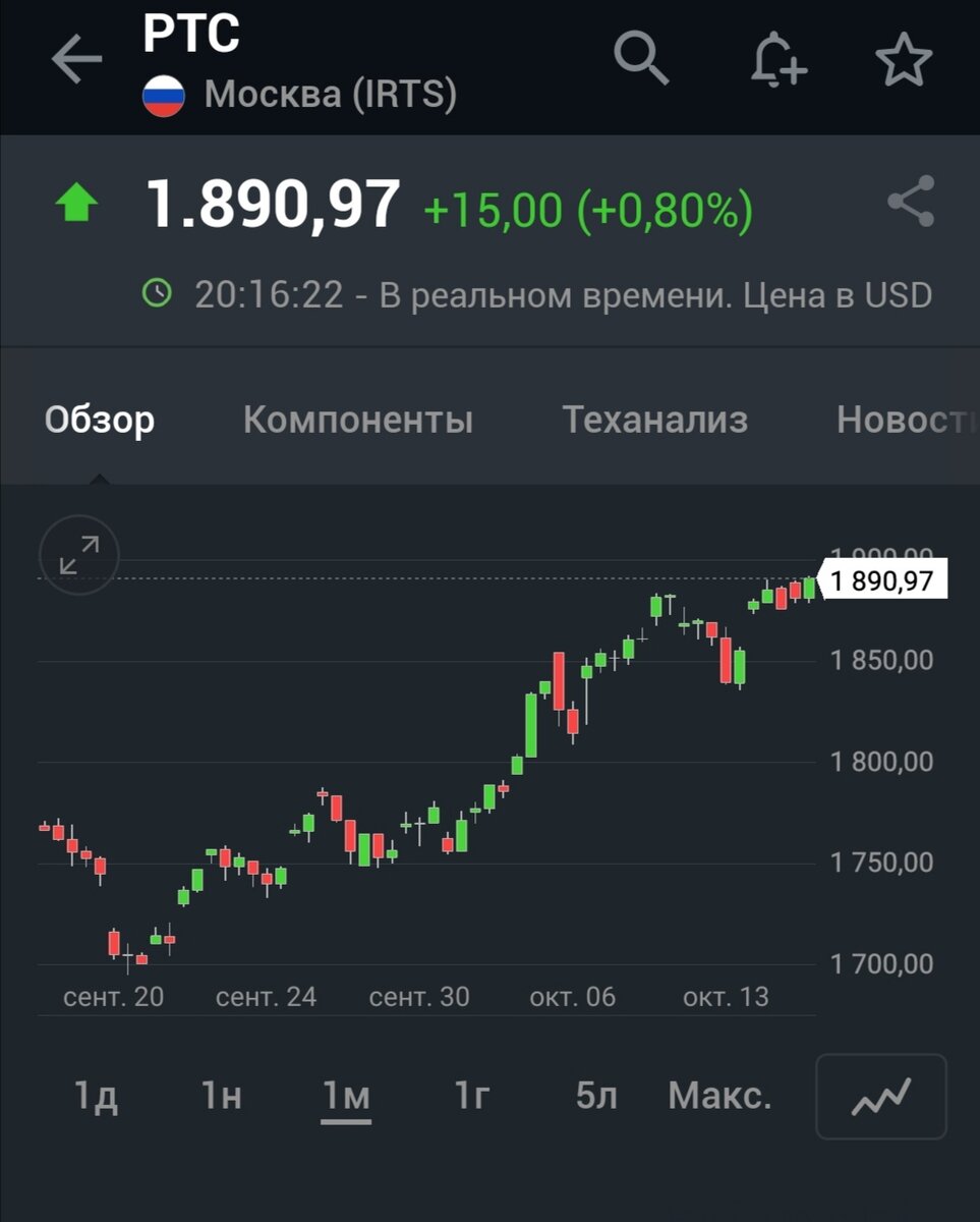 Российски индекс РТС 