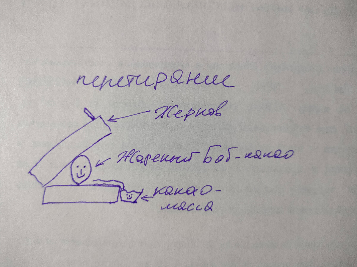  Процесс перетирания. Качественный авторский эскиз.