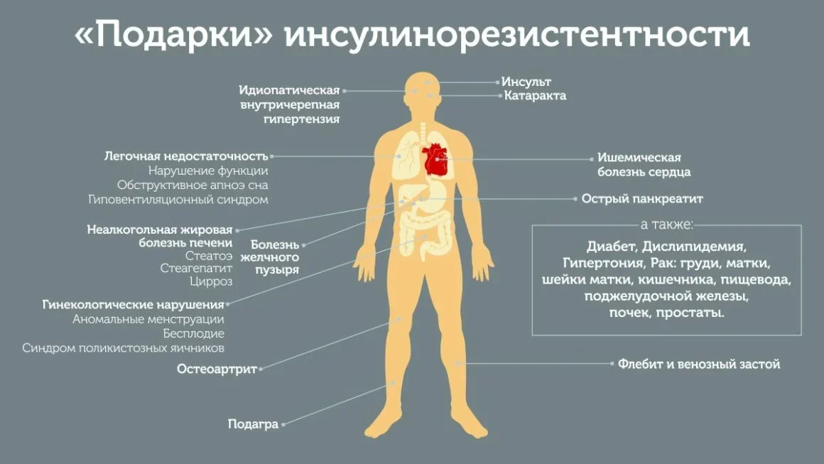 Актуально после