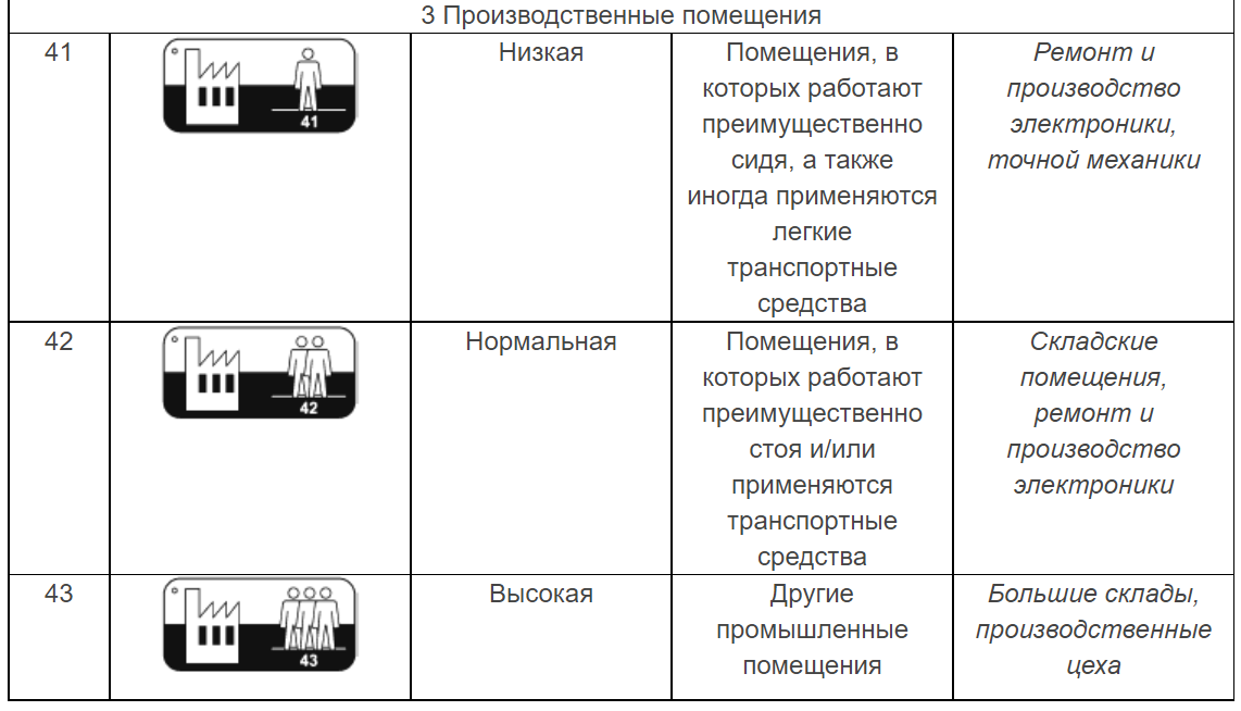 Класс износостойкости кварцвинила