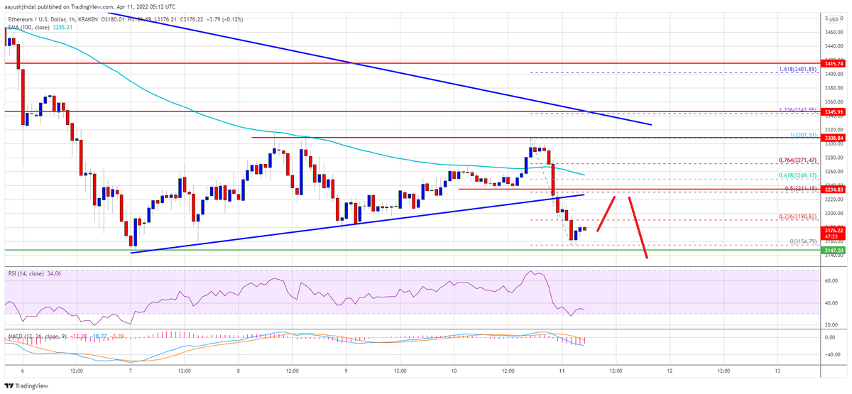 Цена Ethereum Источник: ETHUSD на TradingView.com