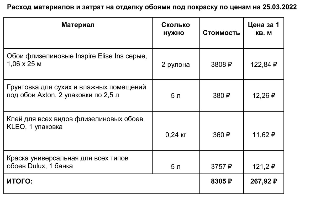 Грунтовка калькулятор расхода на 1м2