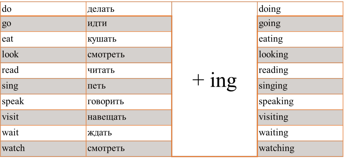 Ing окончание в английском правила 3 класс