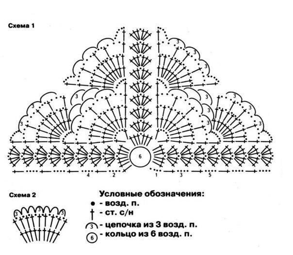 Как легко и быстро научиться рисовать человека