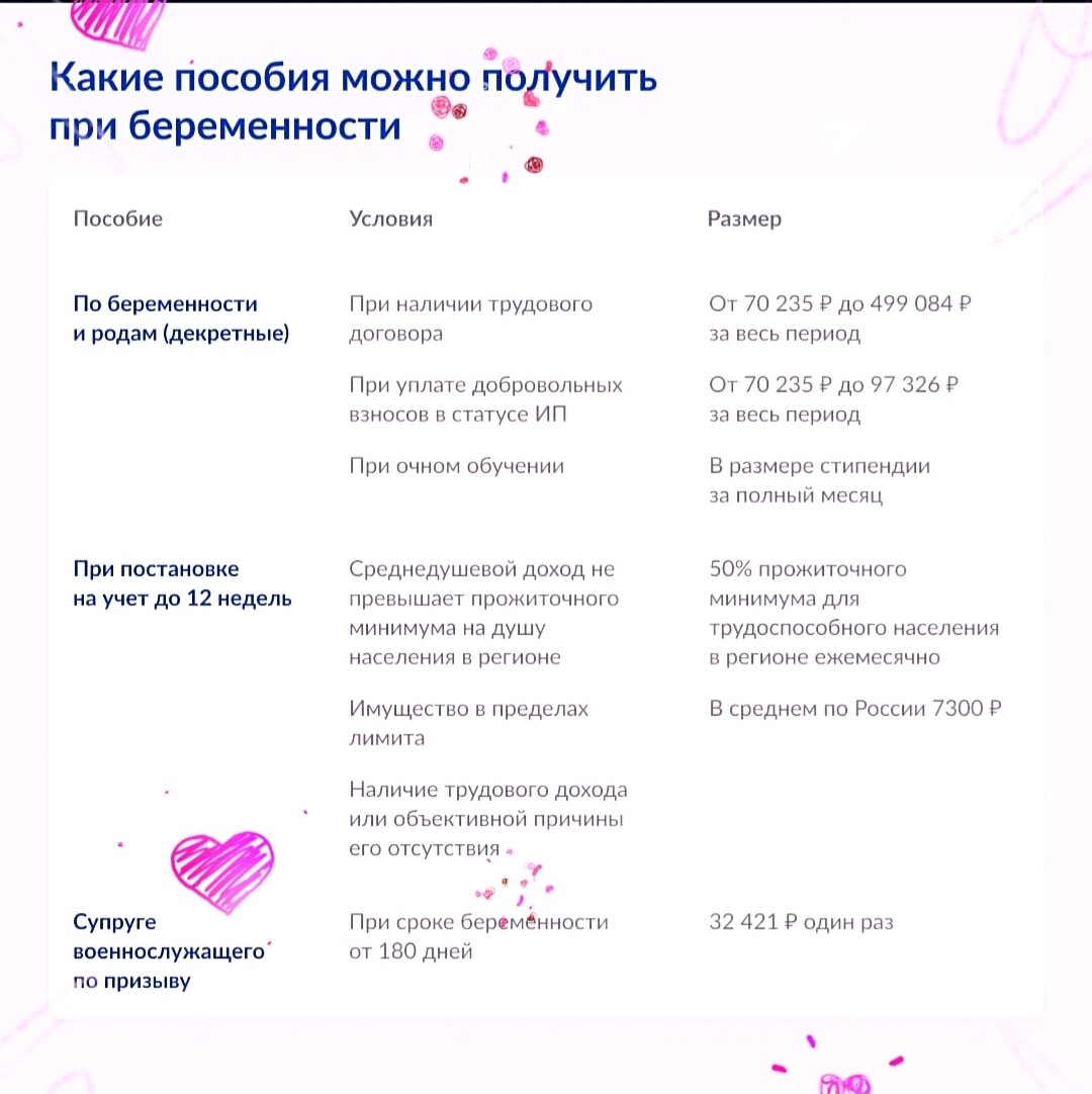 Какие пособия можно оформить мужем
