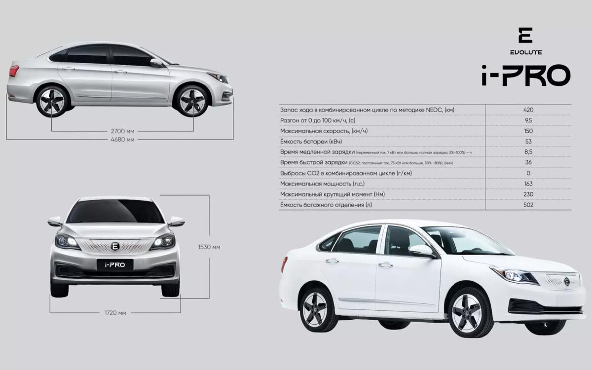 Российский электроседан Evolute i-Pro показали в Москве вместе с  характеристиками | Автомобиль года в России | Дзен