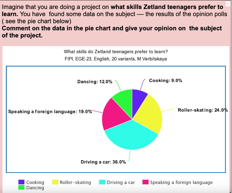 Write 200-250 words.  Use the following plan:
-make an opening statement on the subject of the project;
-select and report 2-3 facts;
-make 1-2 comparisons where relevant and give your comments;
-outline a problem that can arise with developing new skills,  and suggest a way of solving it;
-conclude by giving and explaining your opinion on the most important skills for you

