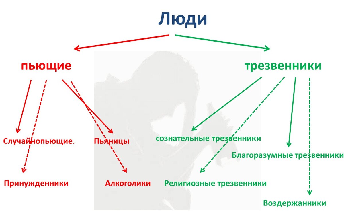 Как бросить пить, если все вокруг пьют? | Бросаем пить вместе | Дзен