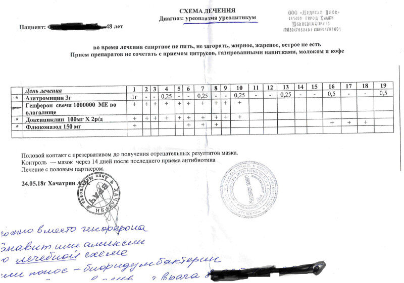 Что здесь не так? Здесь не так просто все, именно поэтому имя героя оставляю открытым 