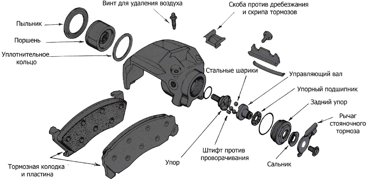 Порядок сборки суппорта Все, что вы должны знать о тормозных колодках и как не ошибиться при их замене. 