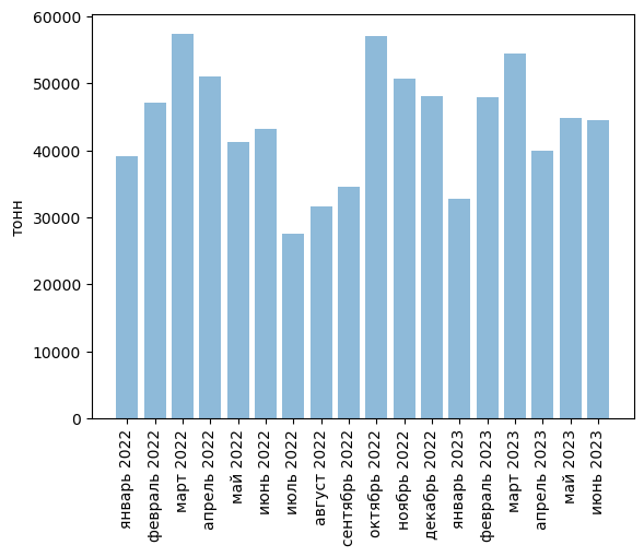 Источники (здесь и далее): Росстат, ФТС, UN Comtrade, расчёты Агроан