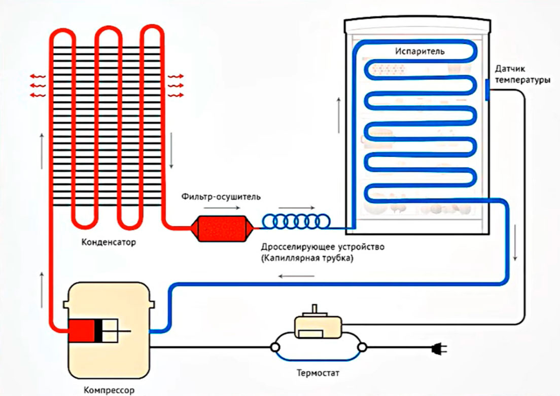 Температуре работать холодильник. Схема устройства компрессорной установки холодильника. Схема подключения трубок компрессора холодильника. Схема холодильного агрегата бытового холодильника. Схема агрегата компрессионного холодильника.