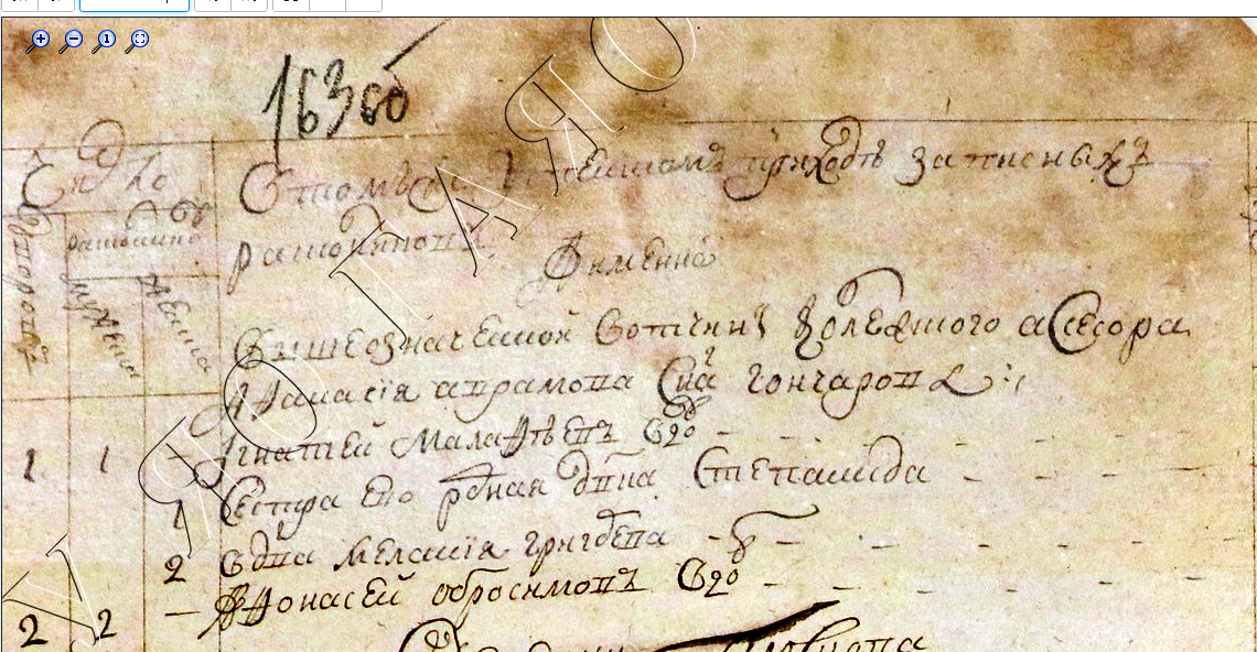 Фрагмент Исповедной росписи села Бухалова  1790 год. В том же Успенском приходе... вышеозначенной вотчины колежского асессора Афанасия Аврамова сына Гончарова