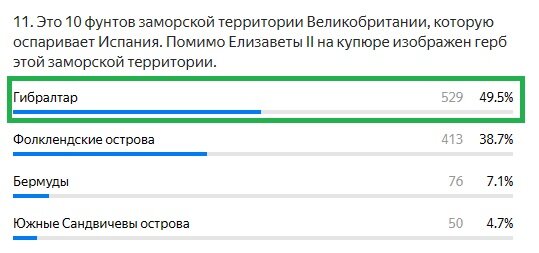 Правильный ответ: Гибралтар
