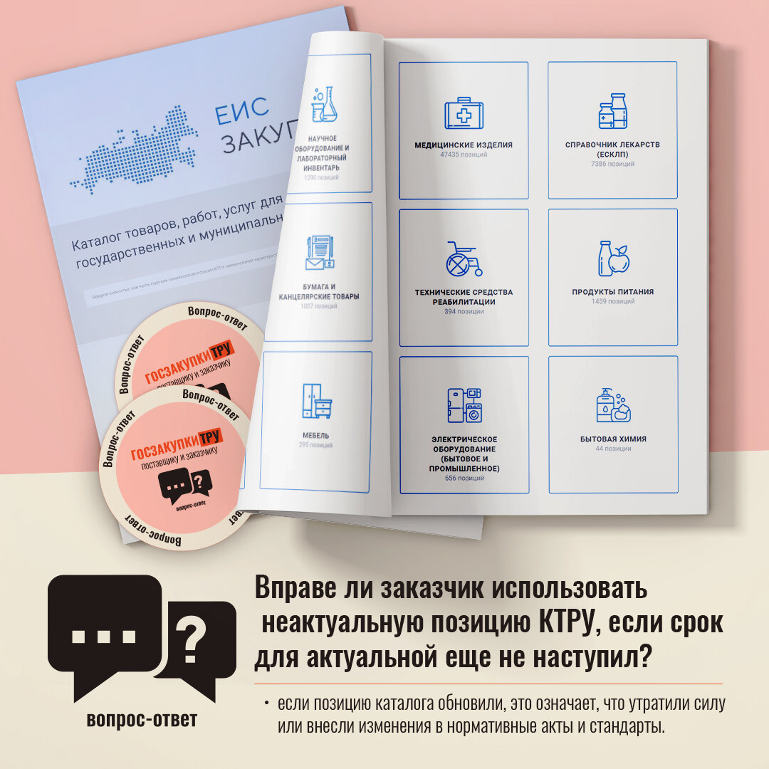 Каталог позиций ктру. Еис закупки. Каталог позиций ктру. Ктру спгз. Каталог позиций ктру.