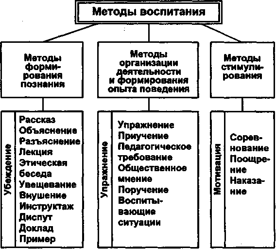 Физический рост младенцев и детей