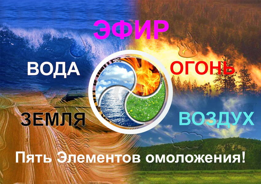 Стихии. 5 стихий огонь вода воздух земля эфир. Четыре стихии природы. Пять элементов природы. Пять элементов пять стихий.